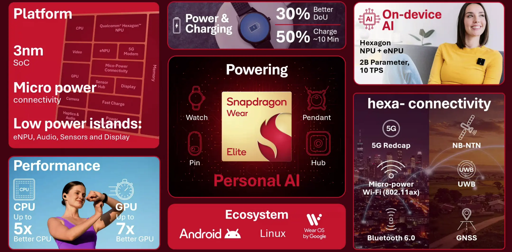 Snapdragon Wear Elite